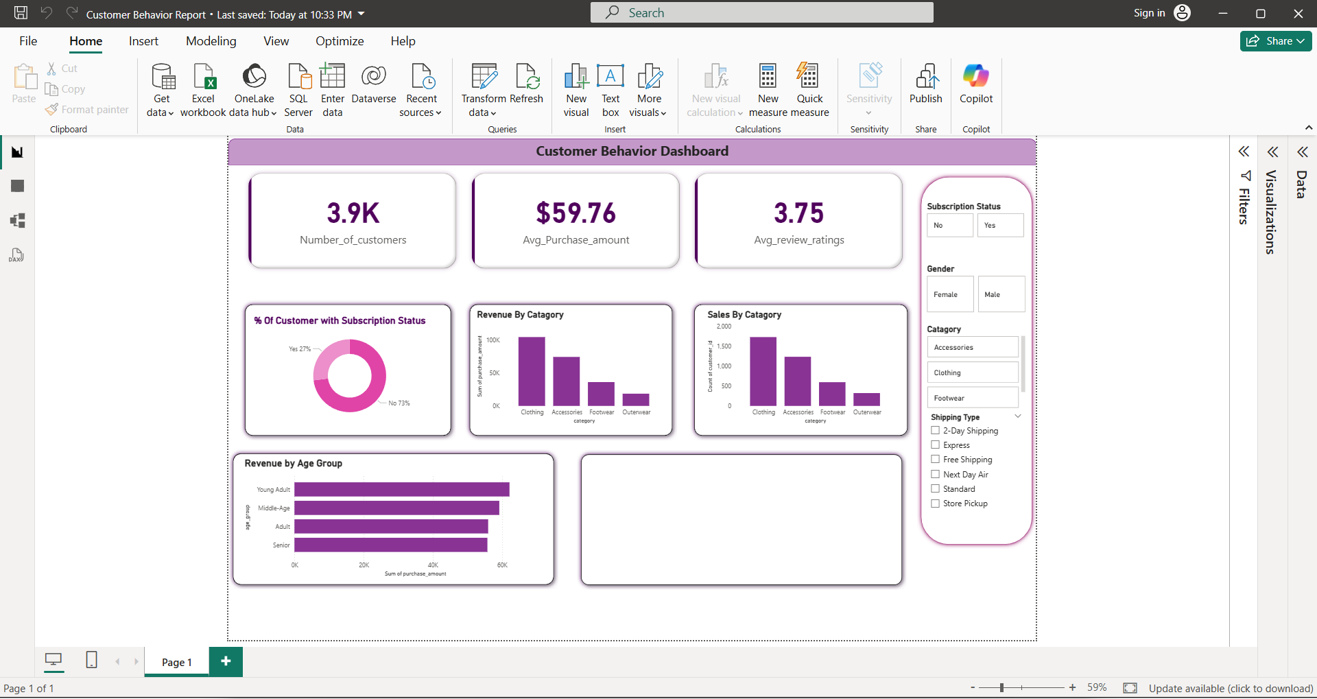 Customer Behavior Power BI Dashboard