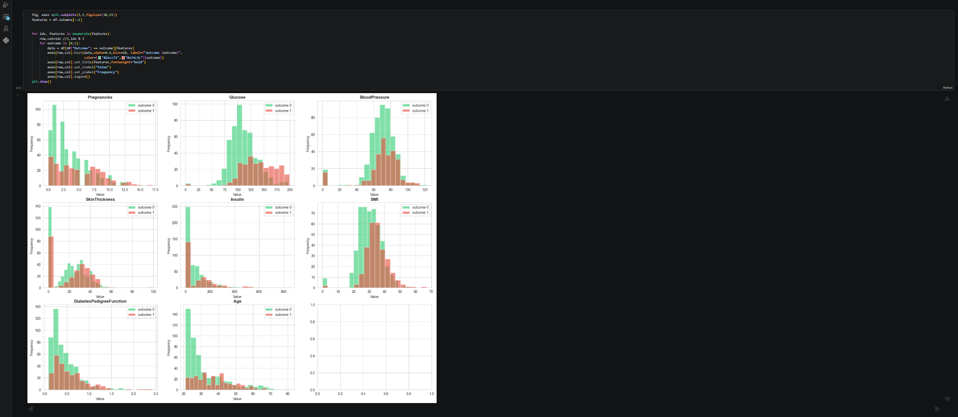 Diabetes Prediction Feature Distribution Plots