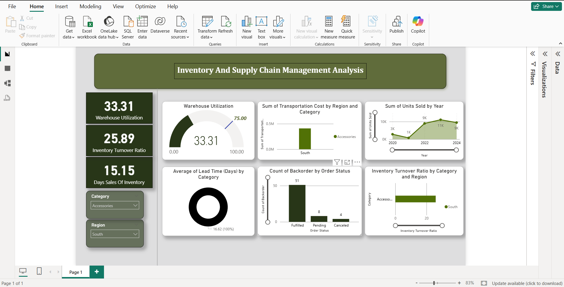 Inventory & Supply Chain Power BI Dashboard