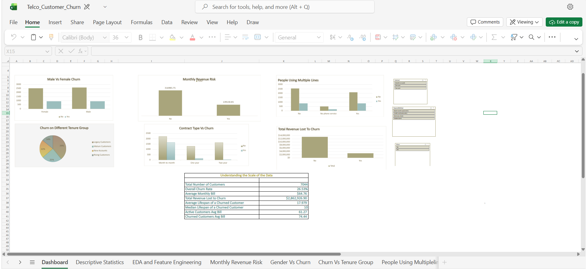 Telecom Churn Excel Dashboard